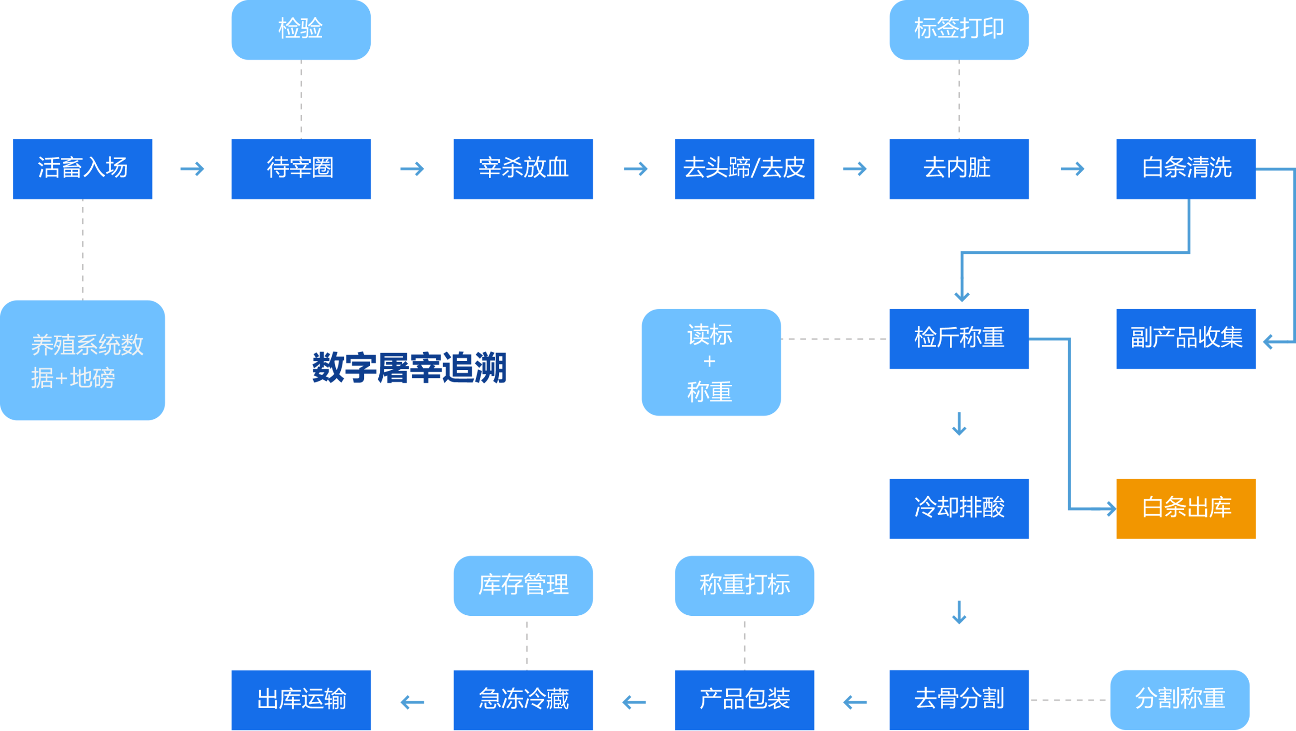 瑞佰創(chuàng)物聯(lián)科技